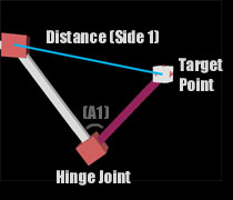 triangle arm diagram